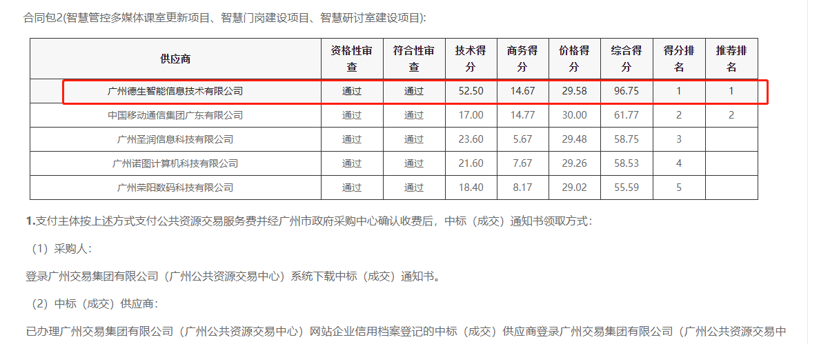 welcome海洋之神官网喜提大标！ 智慧校园一卡通，助力广州市技师学院校园信息化建设